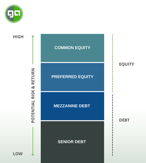 Real Estate Capital Stack2